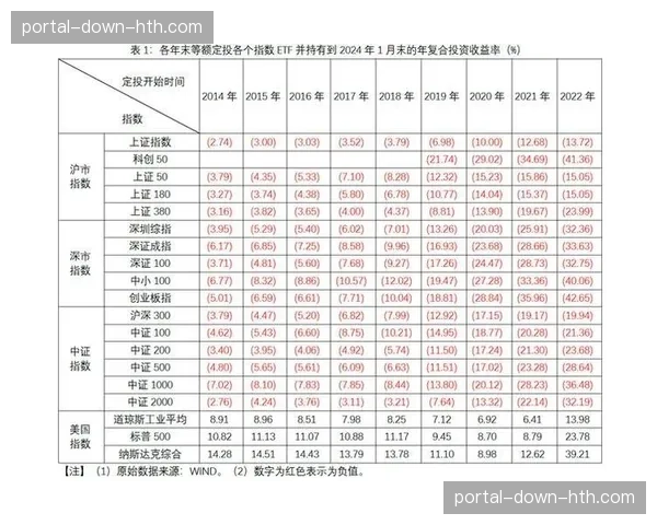 效果评估体系由单一指标转向多维归因 精准量化传播投资回报率