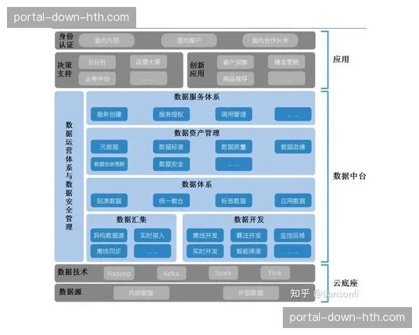 数据中台架构在本阶段全面升级，支撑多模态体育资产管理。